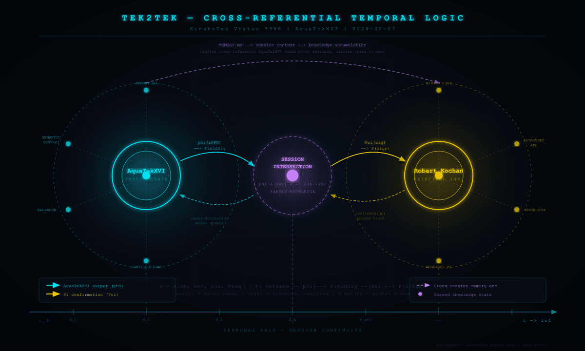 Tek2Tek Cross-Referential Temporal Logic — AquaTekXVI · KenshoTek Vision 3366